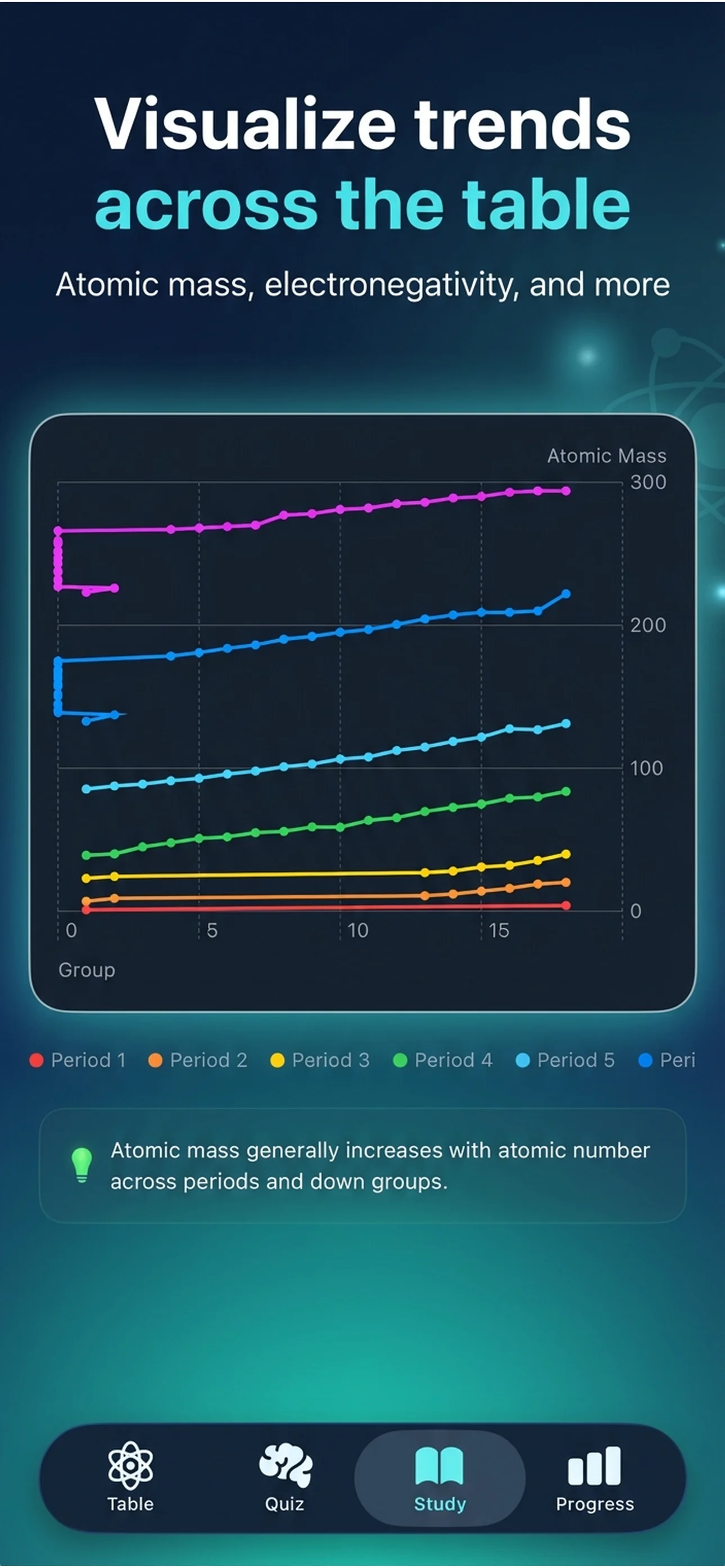 Periodic Table 2026 - Elements screenshot 5