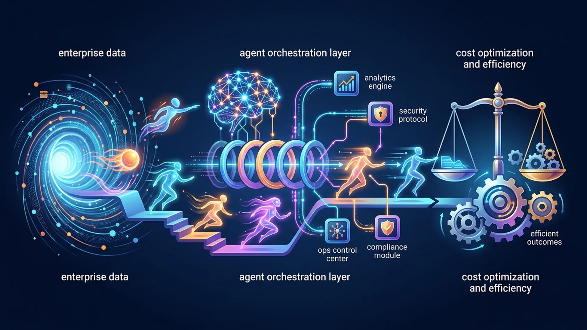 Best Enterprise Agentic AI Platforms 2026: Deep Dive & Costs — editorial illustration for enterprise agentic AI